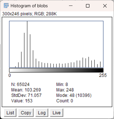 Histogram of blobs