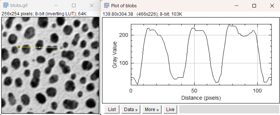 Profile from linear selection atop blobs